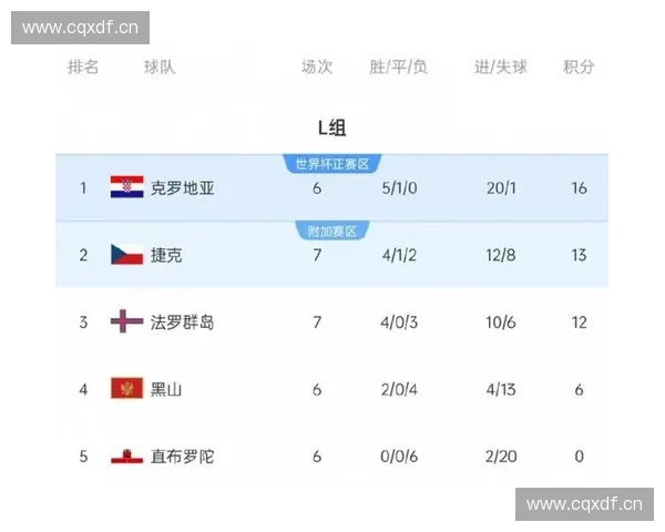 2026世界杯克罗地亚全程回放与精彩比赛分析